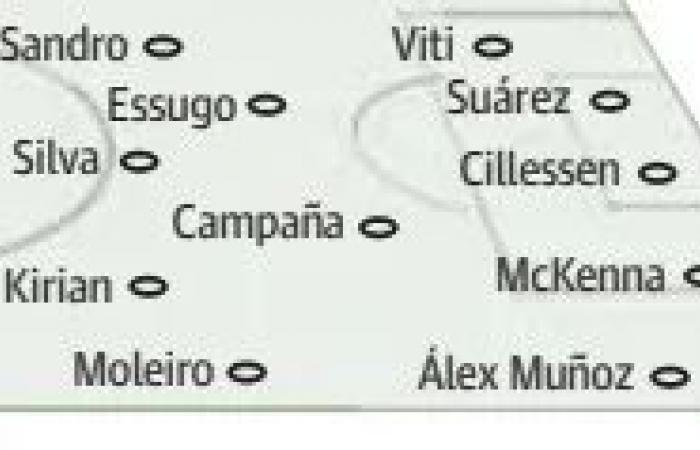 The probable lineups of Las Palmas for matchday 13 according to the specialized press