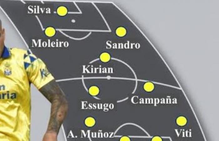 The probable lineups of Las Palmas for matchday 13 according to the specialized press