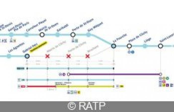 Metro line 13: traffic partially interrupted for three days