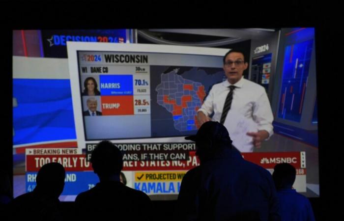 Election night television viewership drops sharply from 2020 and 2016