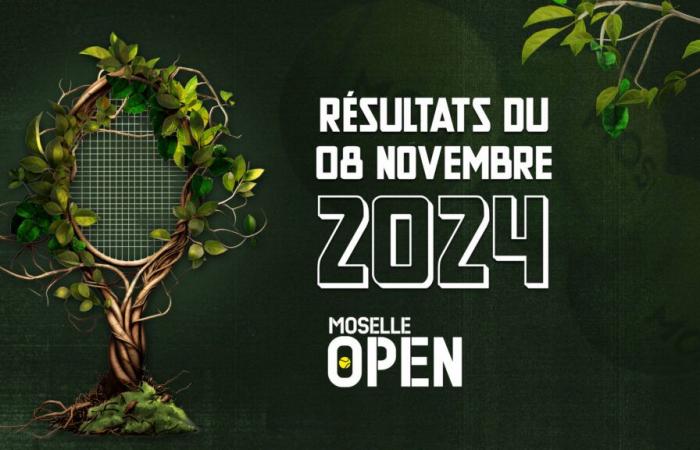 The results of the Moselle Open on Friday November 8