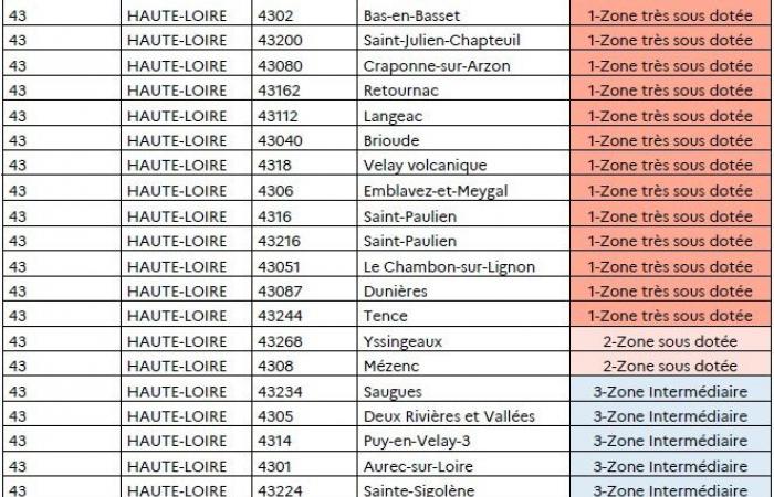 Physiotherapists and dentists: where are the under-resourced areas in Haute-Loire?