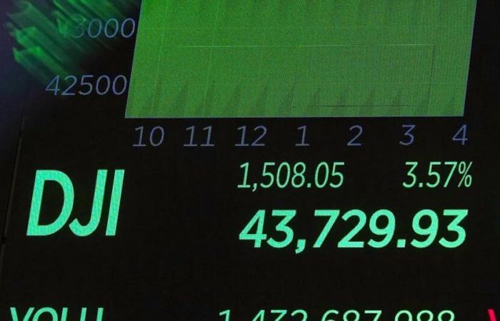 World stock markets: Return to calm on global markets after Trump’s election