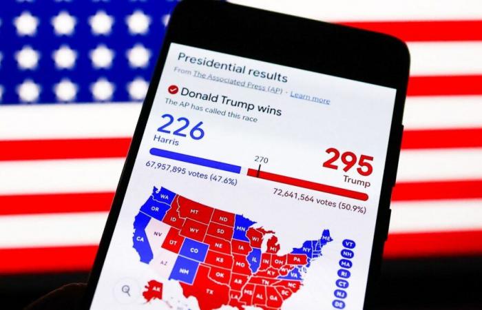 visualize the evolution of the vote for Donald Trump compared to 2020, county by county