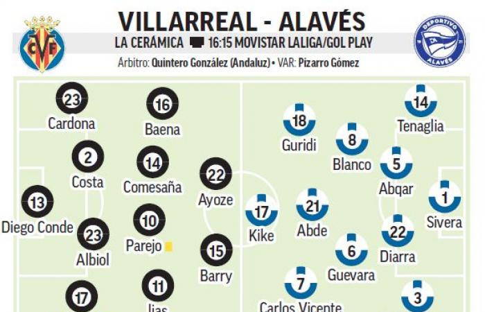 Villarreal – Alavés | Mourning for DANA in La Cerámica: preview, analysis, forecast and prediction