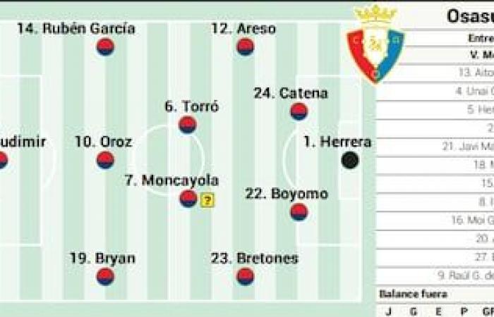 Predicted Teams Real Madrid-Osasuna: Carlo Ancelotti plans formation change after back-to-back losses