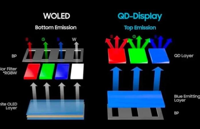 Samsung will offer an 83-inch QD-OLED S95F TV in 2025