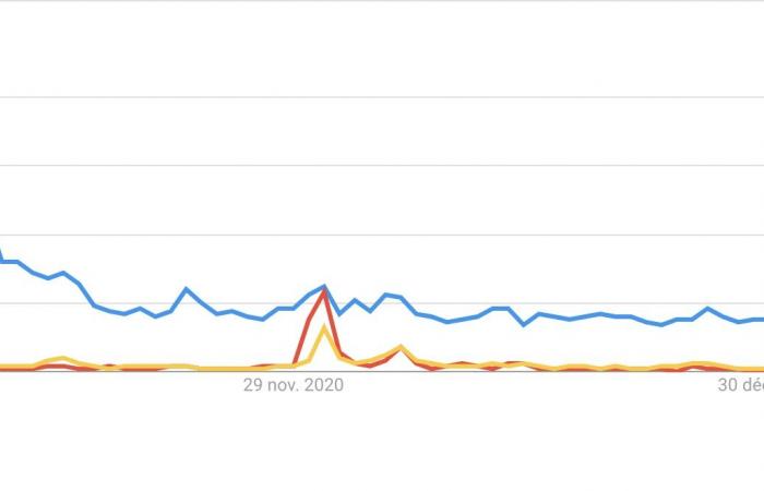 Has the 2024 Vendée Globe reached the zenith of the “trend”?