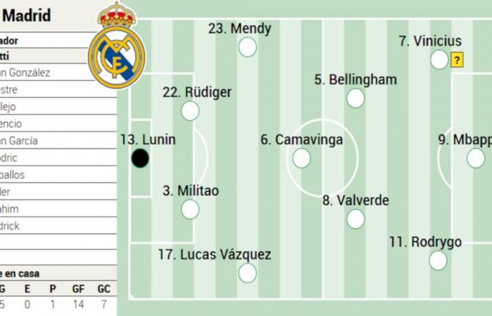 Possible lineup of Real Madrid against Osasuna in LaLiga EA Sports