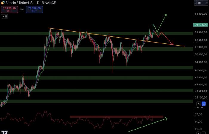 Bitcoin on November 9 – BTC does 10 times better than gold on ETFs