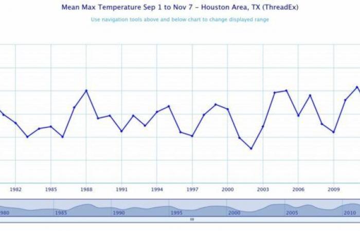 We’re having a winter, right? – Space City Weather