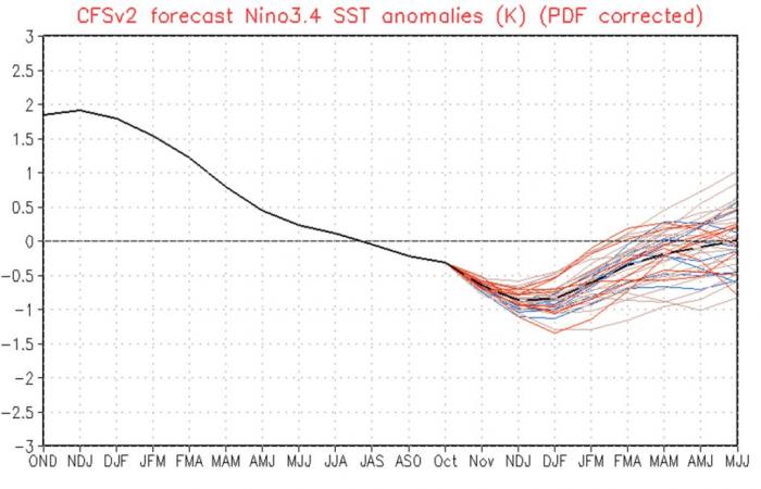 We’re having a winter, right? – Space City Weather