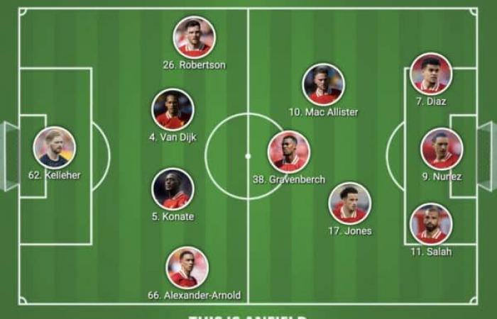 Confirmed Liverpool lineup vs. Aston Villa – 2 changes as Andy Robertson starts – Liverpool FC