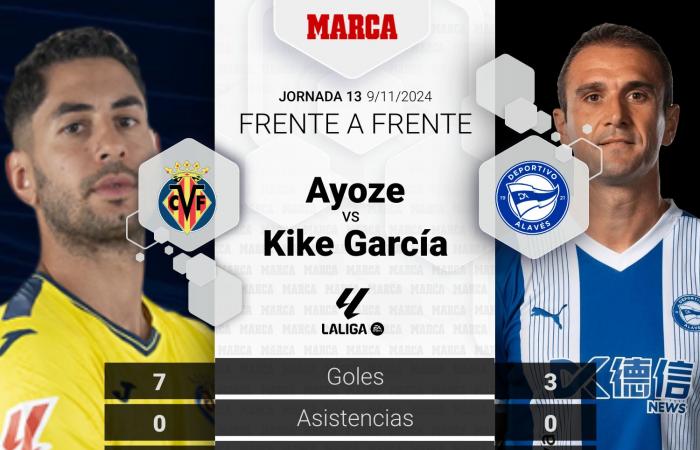 Villarreal – Alavés | Mourning for DANA in La Cerámica: preview, analysis, forecast and prediction