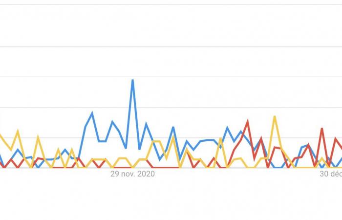 Has the 2024 Vendée Globe reached the zenith of the “trend”?