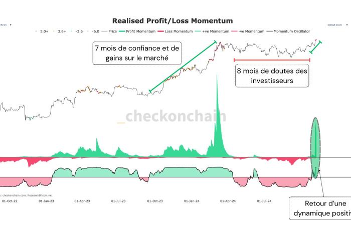 Bitcoin on November 10: BTC on its way to $80,000?