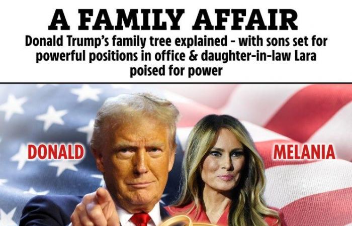 How Donald Trump wants to create a new political dynasty to rival the Kennedys with generations of Maga leaders