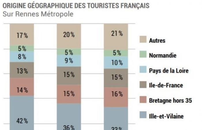 When residents of the Ille-et-Vilaine department sulk at Rennes Métropole – Alter1fo