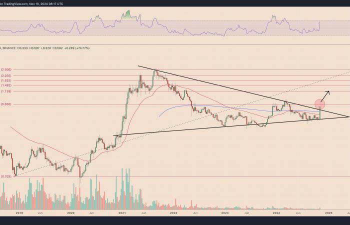 ADA price pumps 30% amid rumors of Cardano founder-Trump collaboration