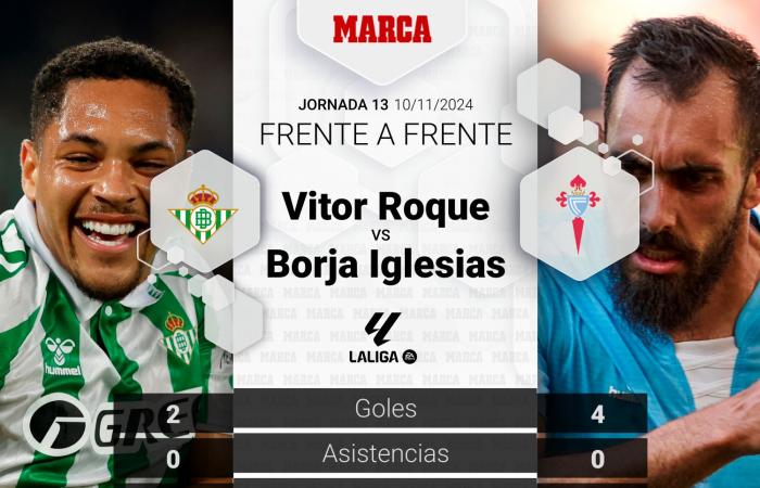 Betis – Celta | With the spotlight on Lo Celso and Borja Iglesias: preview, analysis, forecast and prediction