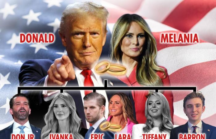 How Donald Trump wants to create a new political dynasty to rival the Kennedys with generations of Maga leaders