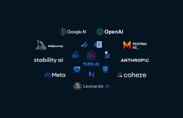 All AI tools for life in a single software and for only €40, this is the irresistible offer not to be missed