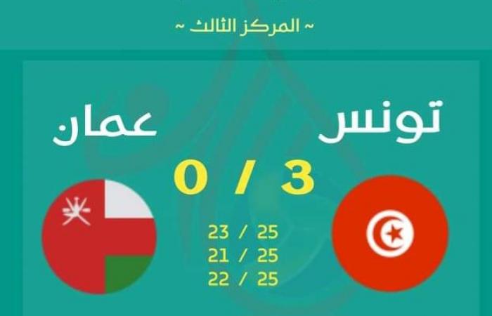 Volleyball – Arab Nations Championship: Tunisia finishes on the podium