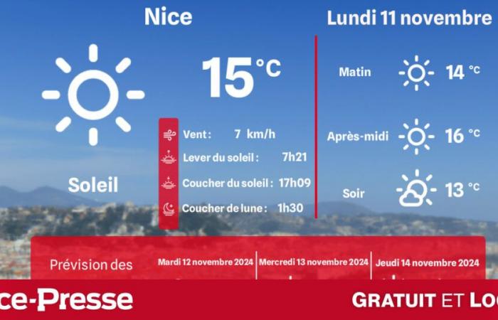 what weather and temperatures on Monday, November 11?