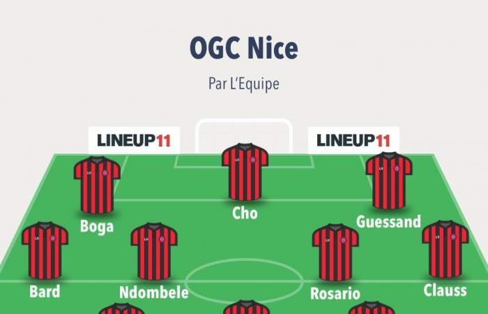 Ligue 1 – D11: The probable line-ups for OGC Nice – LOSC