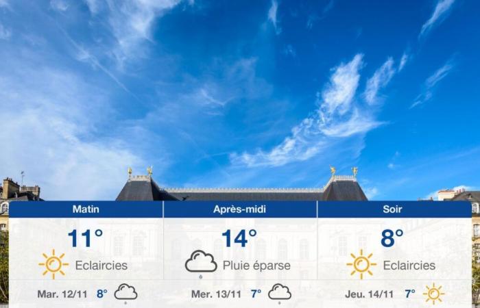 forecast for Monday November 11, 2024