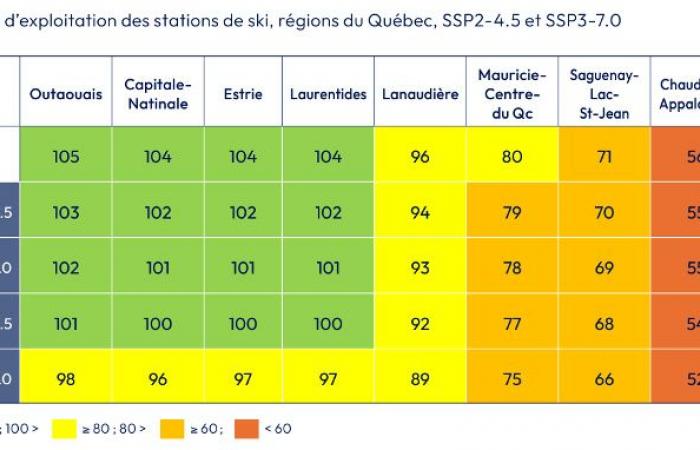 Climate change | Skiing destined for a stormy future in Quebec