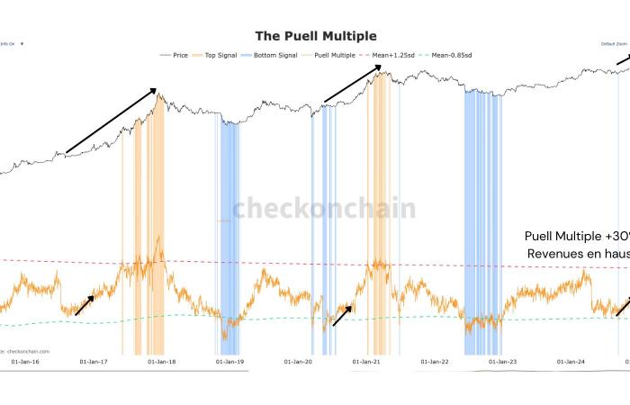 Bitcoin on November 10: BTC on its way to $80,000?