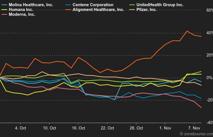 Clues: What the Markets Tell Us About Trump's Agenda