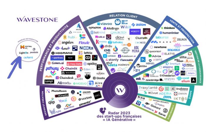 IPO: LightOn, French-style generative AI