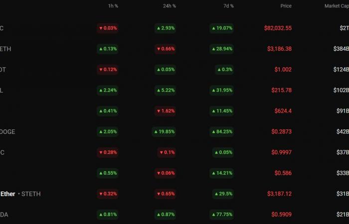 DOGE and SHIB Price Prediction for November 11