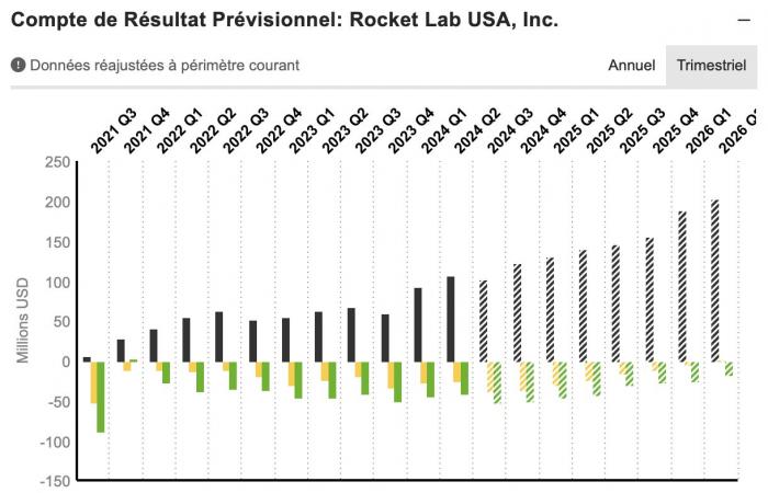 Discovering 4 fast-growing companies