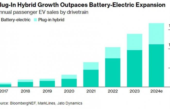 Why the electric car boom is only just beginning