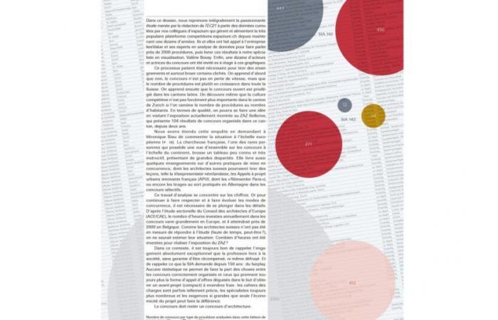 Competitions in figures Framing of the November 2024 file