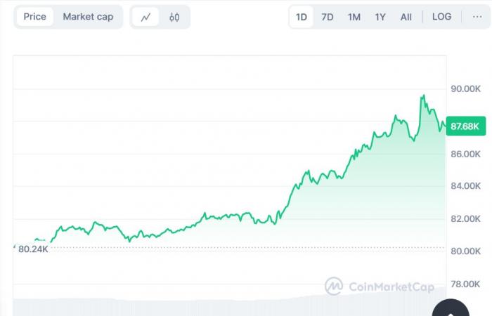 Andrew Tate Claims BTC Bull Run is Yet To Come, Here’s Why