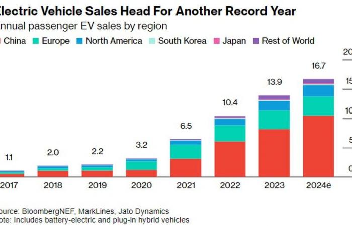 Why the electric car boom is only just beginning