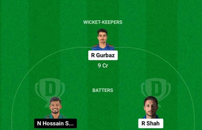 AFG vs BAN Dream11 Prediction, 3rd ODI Fantasy Cricket Tips, Team, Playing XI, and Pitch Report: Afghanistan vs Bangladesh 2024