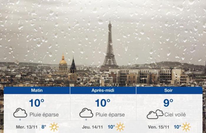 forecast for Tuesday, November 12, 2024