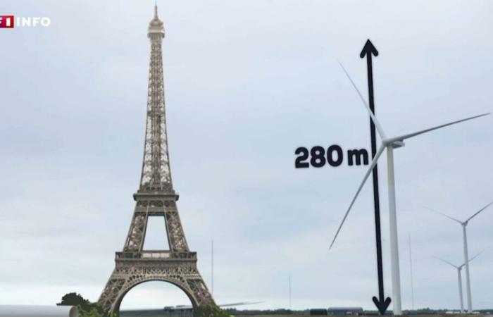 COP 29: in a test center in Denmark, giant wind turbines as high as the Eiffel Tower