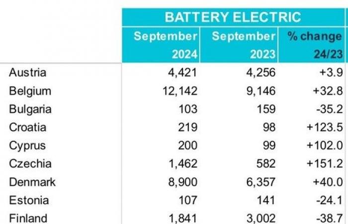 Why the electric car boom is only just beginning