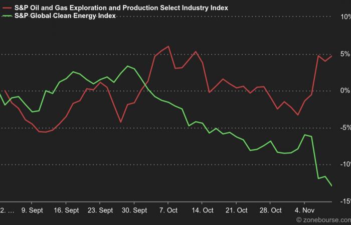 Clues: What the Markets Tell Us About Trump's Agenda