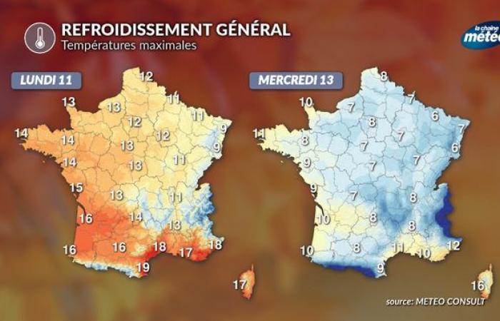 Drop in temperatures: first little cold snap of the season