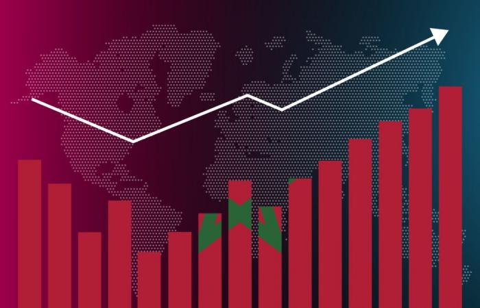 BMCE Capital Research study: The employment challenge and the economic prospects of Morocco