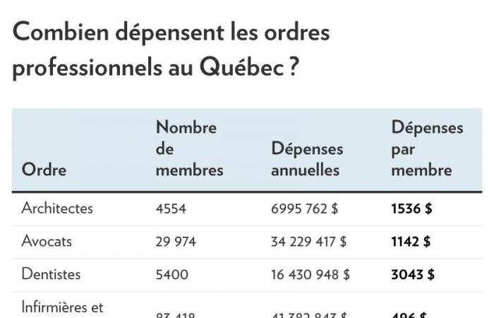 Your money sucked up by the Chamber of Notaries