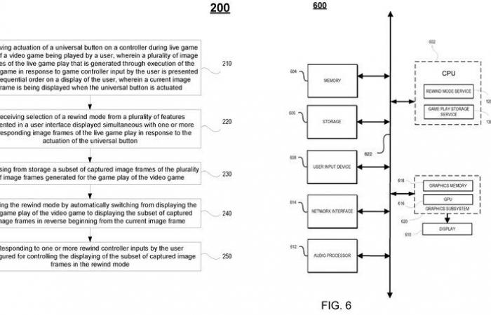 New button on PS6 controllers? The patent that could change the gaming experience | Xbox