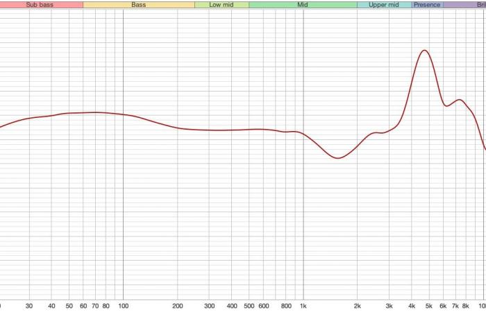 the art of electrodynamic harmony